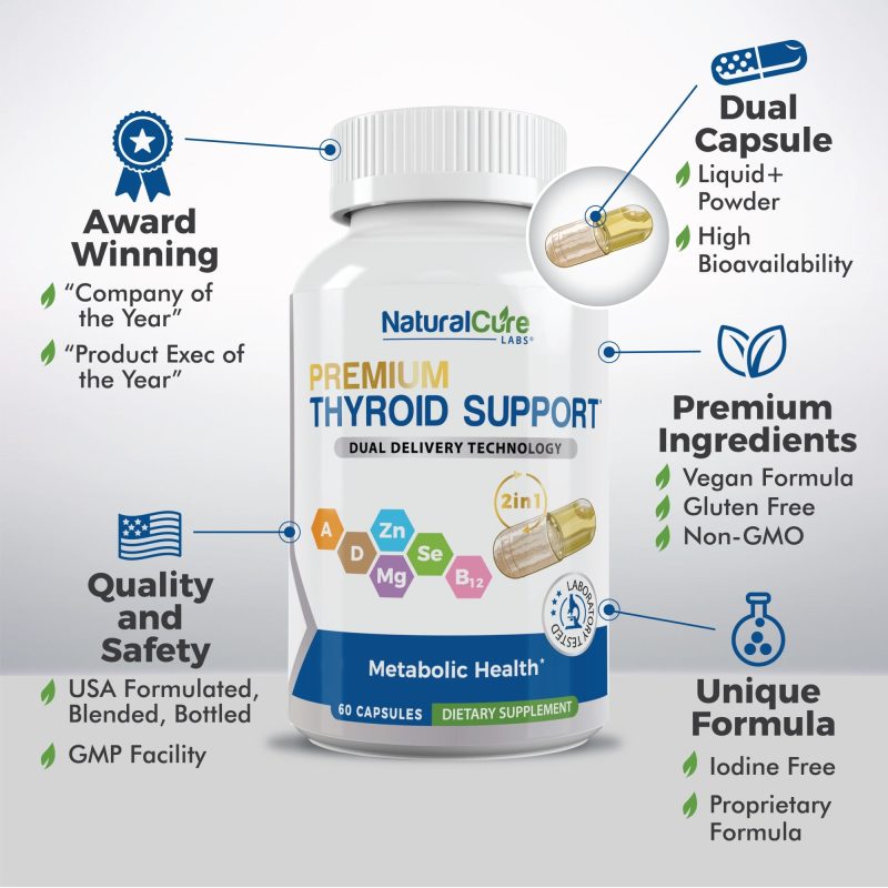 Infographic ThyroidSupportNew min