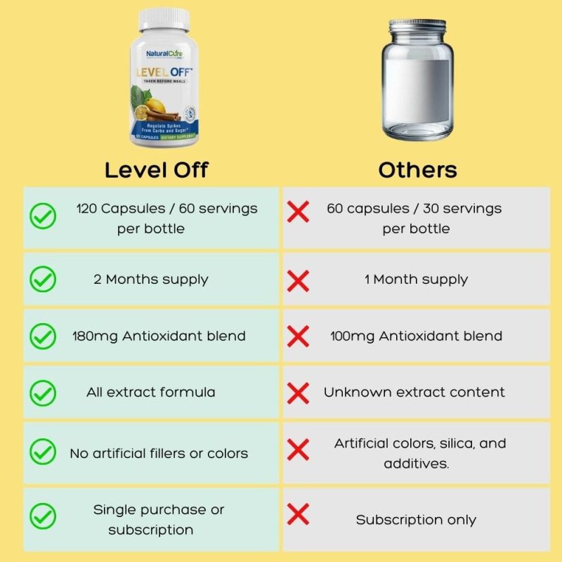 NCL Level Off Comparison 1 min